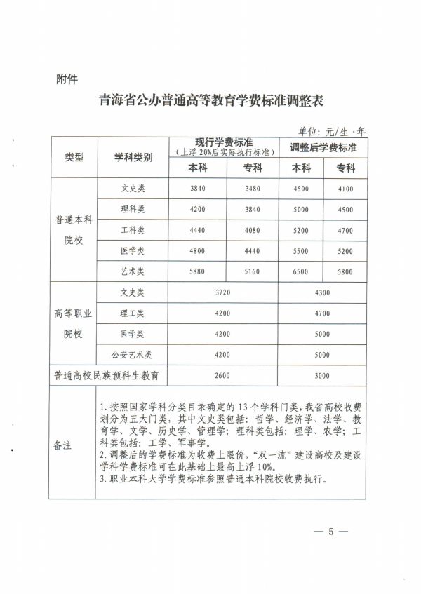 關于調整青海省公辦普通高校學費收費標准有關事項的通知_04.png