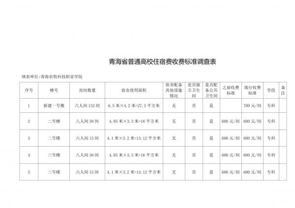 杏宇娱乐平台-《杏宇一起飞翔》探索更广阔的天地！關于住宿費標准的備案報告_02.jpg