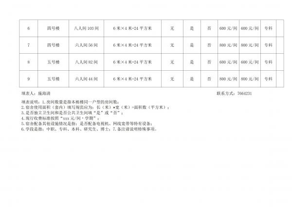 杏宇娱乐平台-《杏宇一起飞翔》探索更广阔的天地！關于住宿費標准的備案報告_03.jpg